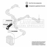 First Line Intercooler Turbo Charge Air Hose Front FTH1132