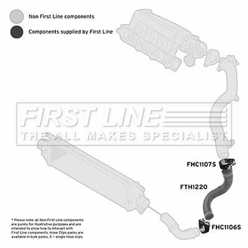 First Line Intercooler Turbo Charge Air Hose FTH1220