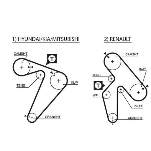 Gates Timing Belt Kit with Rollers K025435XS