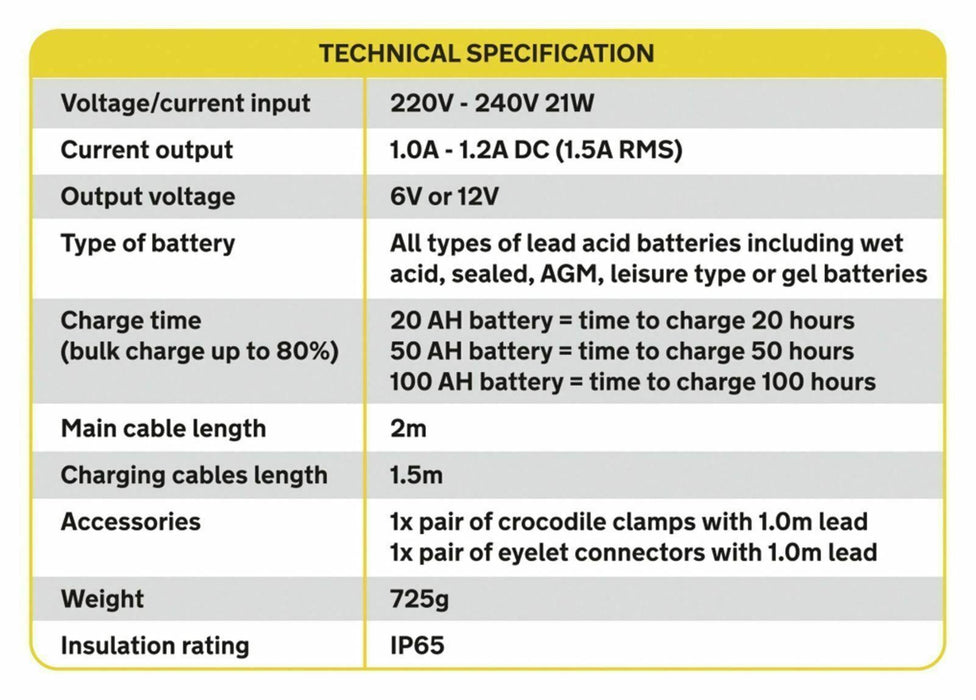 AA Smart Car Battery Charger Maintainer 1.5A