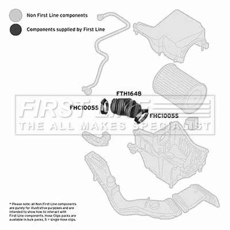 First Line Air Filter Intake Hose NBR (nitrile butadiene rubber) FTH1648