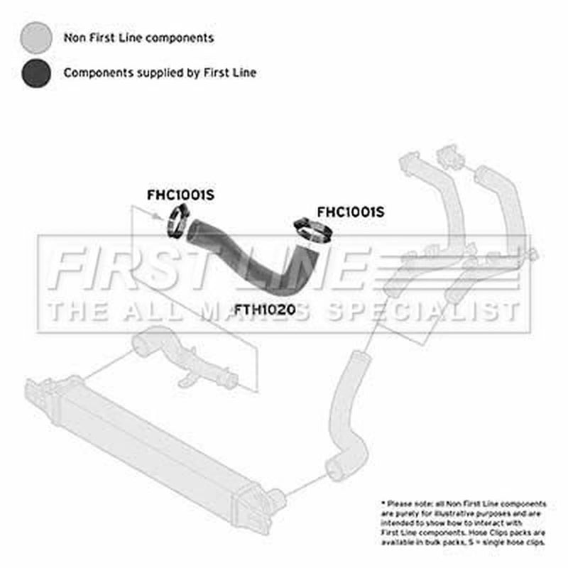 First Line Intercooler Turbo Charge Air Hose Front FTH1020