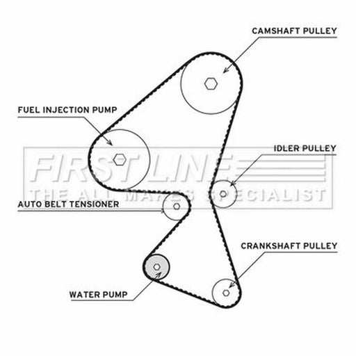 First Line Timing Belt & Water Pump Kit FTW1032