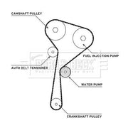 Borg & Beck Timing Belt & Water Pump Kit BTW1070