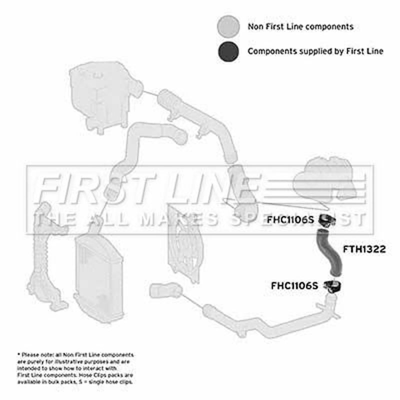First Line Intercooler Turbo Charge Air Hose FTH1322