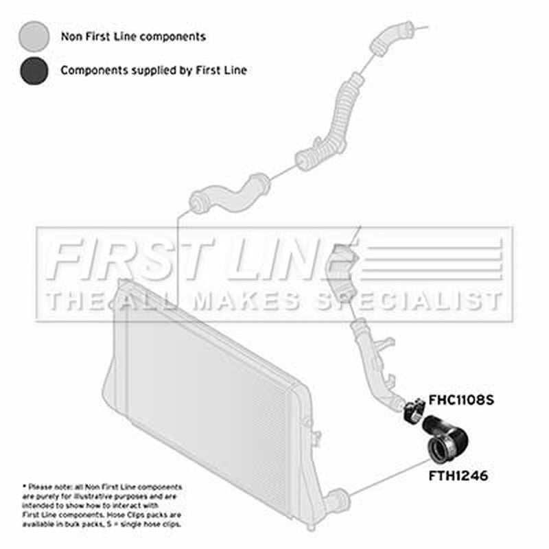 First Line Intercooler Turbo Charge Air Hose FTH1246