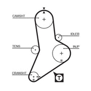 Gates Timing Belt Kit with Rollers K025335XS