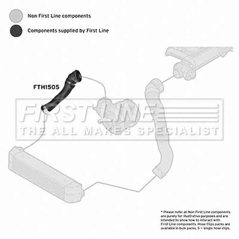 First Line Intercooler Turbo Charge Air Hose FTH1505