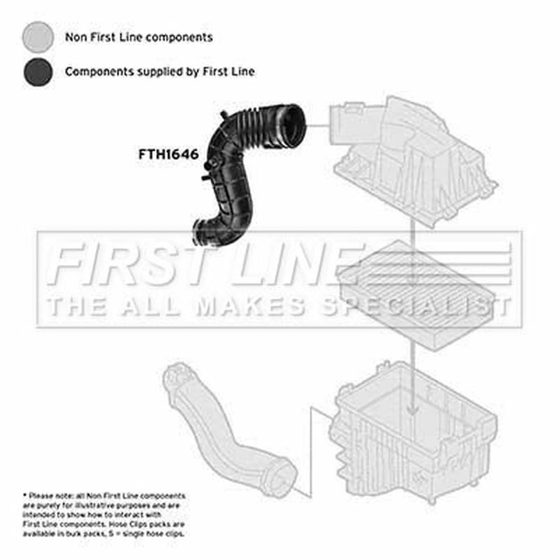 First Line Air Filter Intake Hose NBR (nitrile butadiene rubbe FTH1646