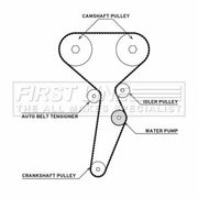 First Line Timing Belt & Water Pump Kit FTW1077