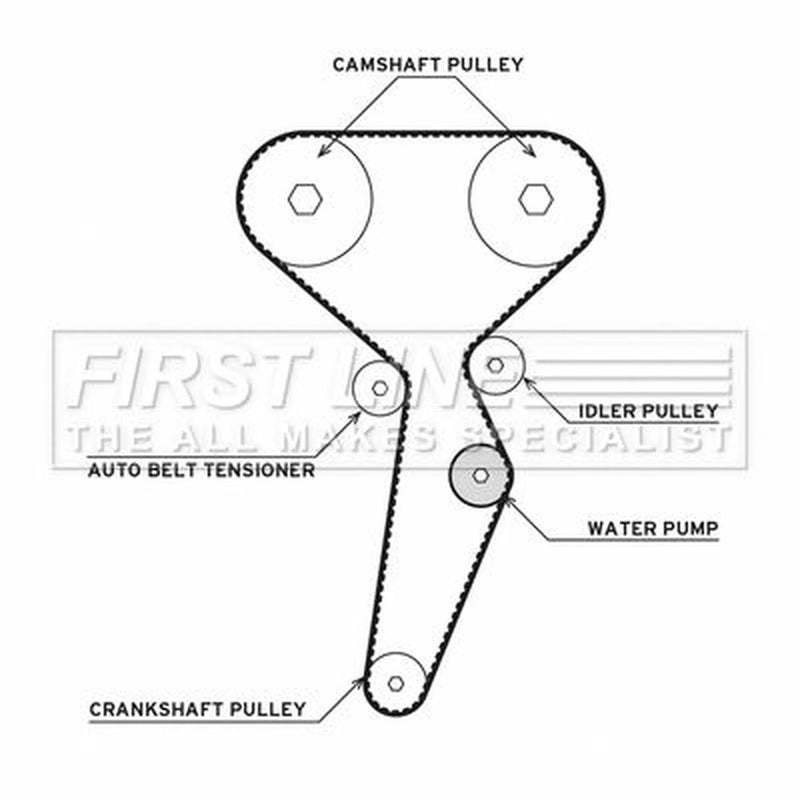 First Line Timing Belt & Water Pump Kit FTW1077