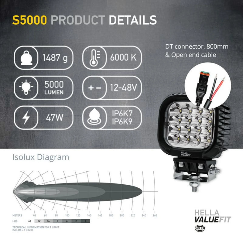 Hella Worklight High 1GA 357 109-211