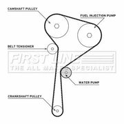 First Line Timing Belt & Water Pump Kit FTW1048