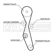 First Line Timing Belt & Water Pump Kit FTW1013