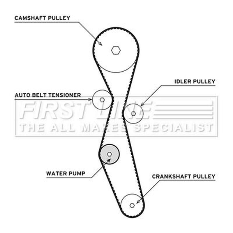 First Line Timing Belt & Water Pump Kit FTW1013
