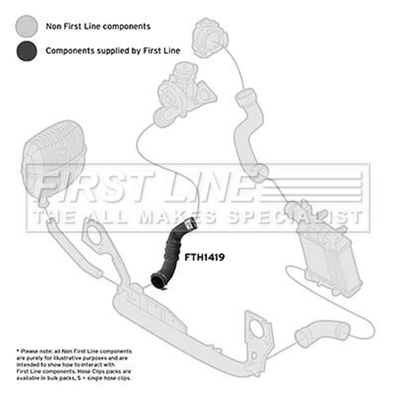 First Line Intercooler Turbo Charge Air Hose FTH1419