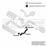 First Line Intercooler Turbo Charge Air Hose FTH1280