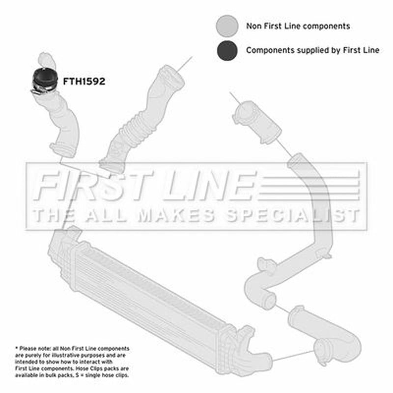 First Line Intercooler Turbo Charge Air Hose FTH1592