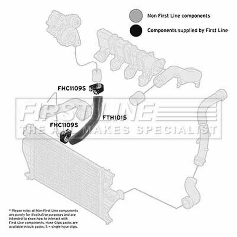 First Line Intercooler Turbo Charge Air Hose Front FTH1015