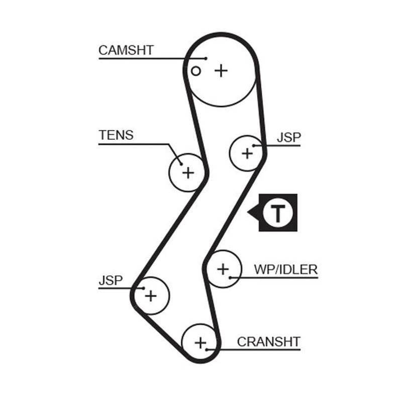 Gates Timing Belt Kit with Rollers K035251XS