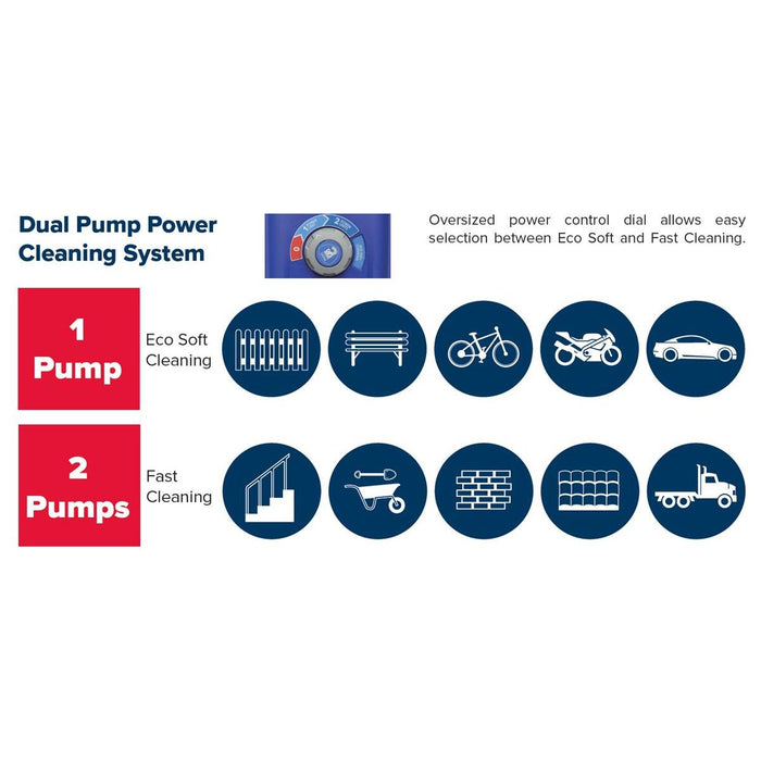 Sealey Pressure Washer 150bar 810L/hr Twin Pump with TSS & Rotablast� Nozzle Sealey  - Town Parts