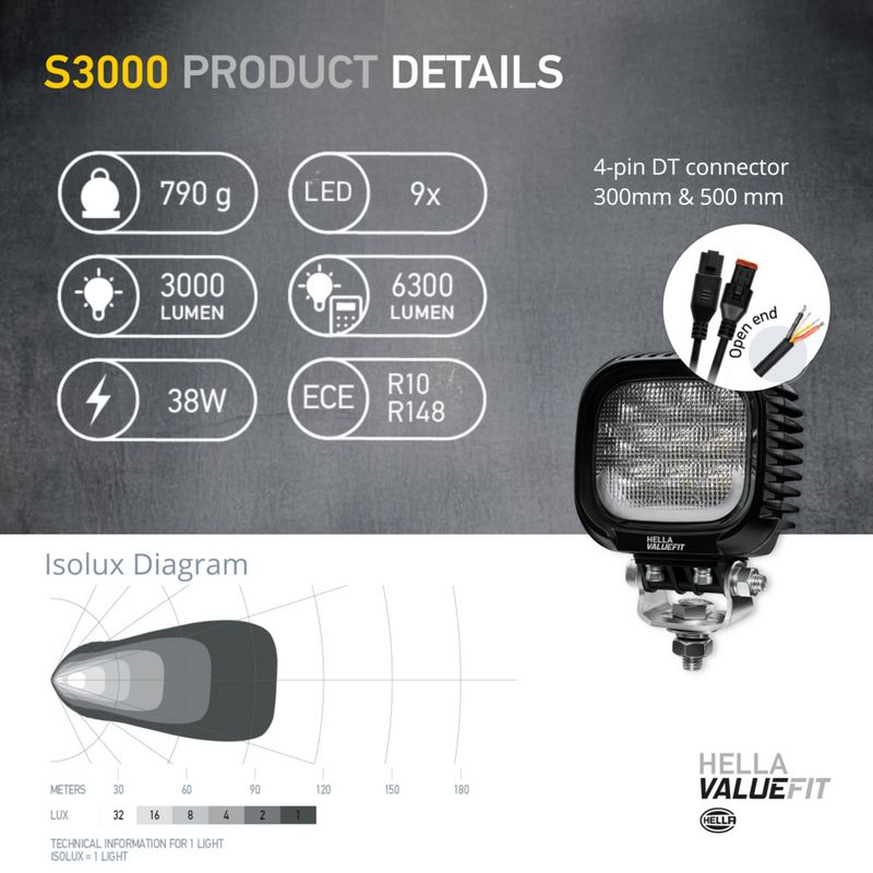 Hella Worklight High
