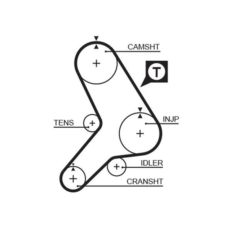 Gates Timing Belt Kit with Rollers K015178