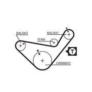 Gates Timing Belt Kit with Rollers K025222