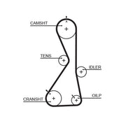 Gates Timing Belt Kit with Rollers K015481XS