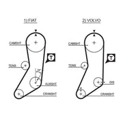 Gates Timing Belt Kit with Rollers K015020
