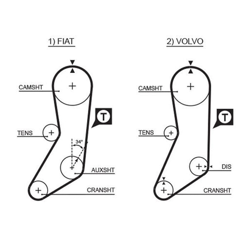 Gates Timing Belt Kit with Rollers K015020
