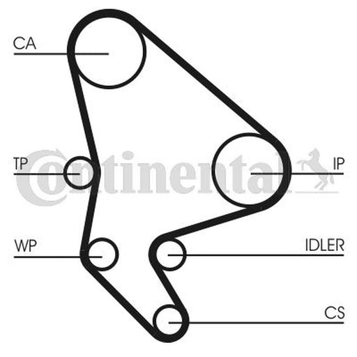 Continental CTAM Timing Belt Kit with Rollers CT987K2