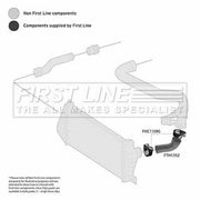 First Line Intercooler Turbo Charge Air Hose FTH1352