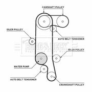 Borg & Beck Timing Belt & Water Pump Kit BTW1012