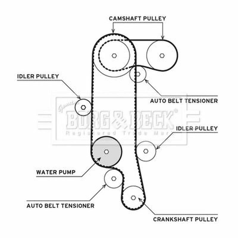 Borg & Beck Timing Belt & Water Pump Kit BTW1012