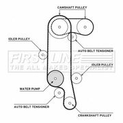 First Line Timing Belt & Water Pump Kit FTW1006