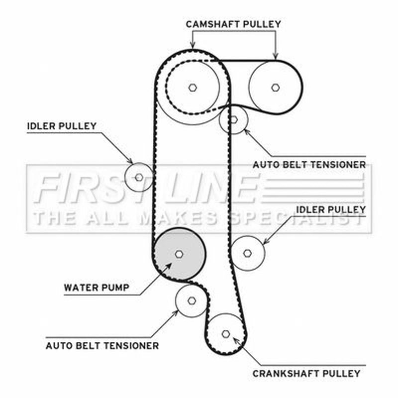 First Line Timing Belt & Water Pump Kit FTW1006