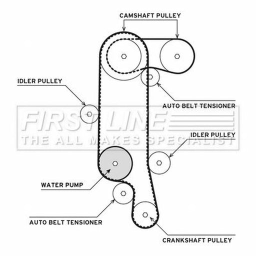 First Line Timing Belt & Water Pump Kit FTW1006