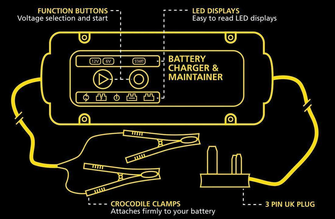AA Smart Car Battery Charger Maintainer 1.5A