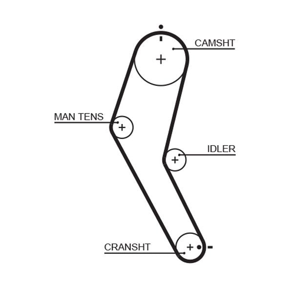 Gates 5422 Timing Belt