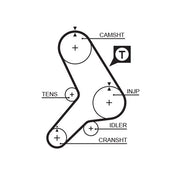 Gates 5281 Timing Belt