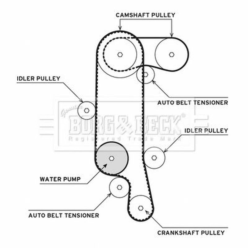 Borg & Beck Timing Belt & Water Pump Kit BTW1006