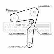 First Line Timing Belt & Water Pump Kit FTW1081