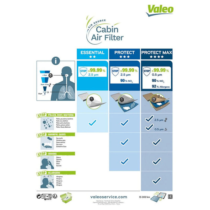 Valeo Cabin Air Filter (Pollen Filter) 698800