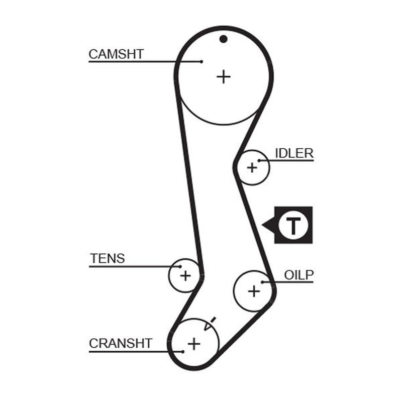 Gates Timing Belt Kit with Rollers K015358XS