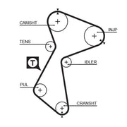 Gates Timing Belt Kit with Rollers K025485