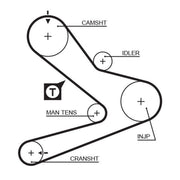 Gates Timing Belt Kit with Rollers K015495XS