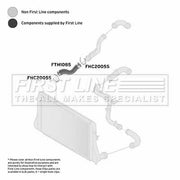First Line Intercooler Turbo Charge Air Hose Front FTH1085