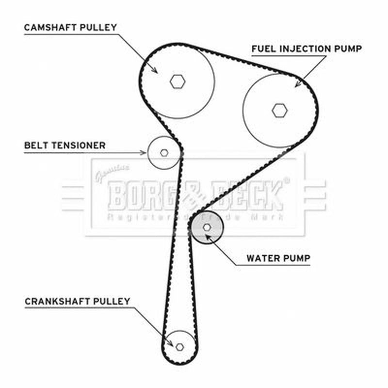 Borg & Beck Timing Belt & Water Pump Kit BTW1048
