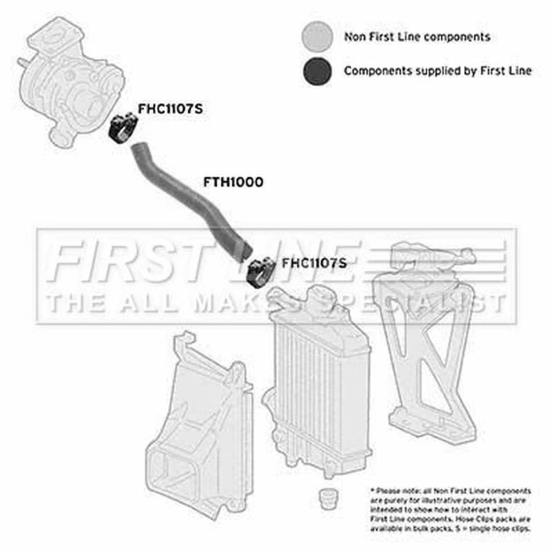 First Line Intercooler Turbo Charge Air Hose FTH1000